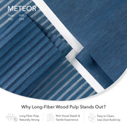 GoDear Design Blue fabric with text about long-fiber wood pulp and Meteor brand
