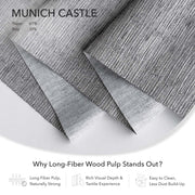 GoDear Design Textured paper with 'Munich Castle' branding and product features highlighted.