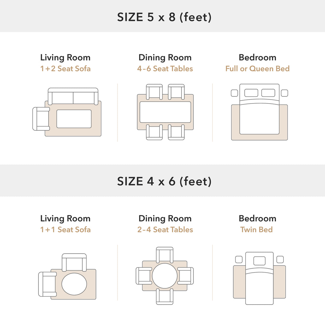 Rug size chart for furniture layout with dimensions 5x8 and 4x6 feet.