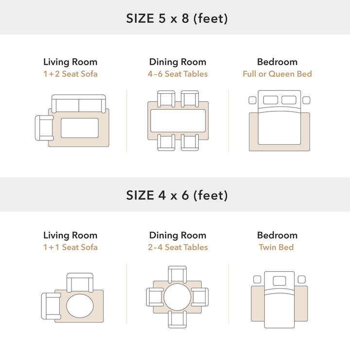 Rug size chart for furniture layout with dimensions 5x8 and 4x6 feet.