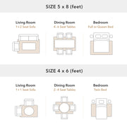 Rug size chart for furniture layout with dimensions 5x8 and 4x6 feet.