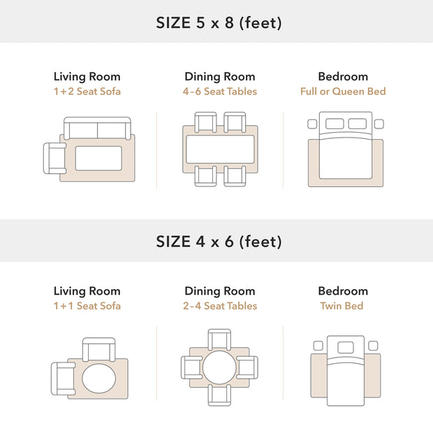 Rug size chart for furniture layout with dimensions 5x8 and 4x6 feet.