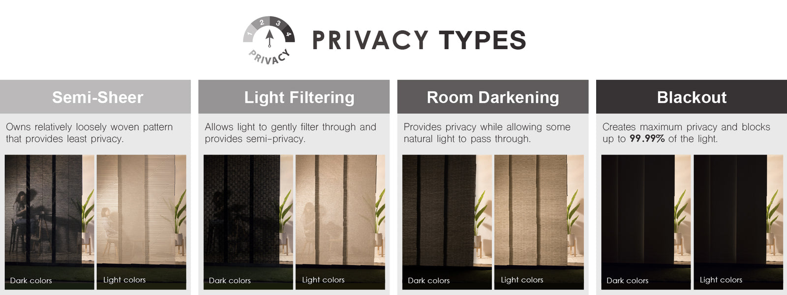 GoDear Illustration of different curtain privacy types with labeled descriptions.