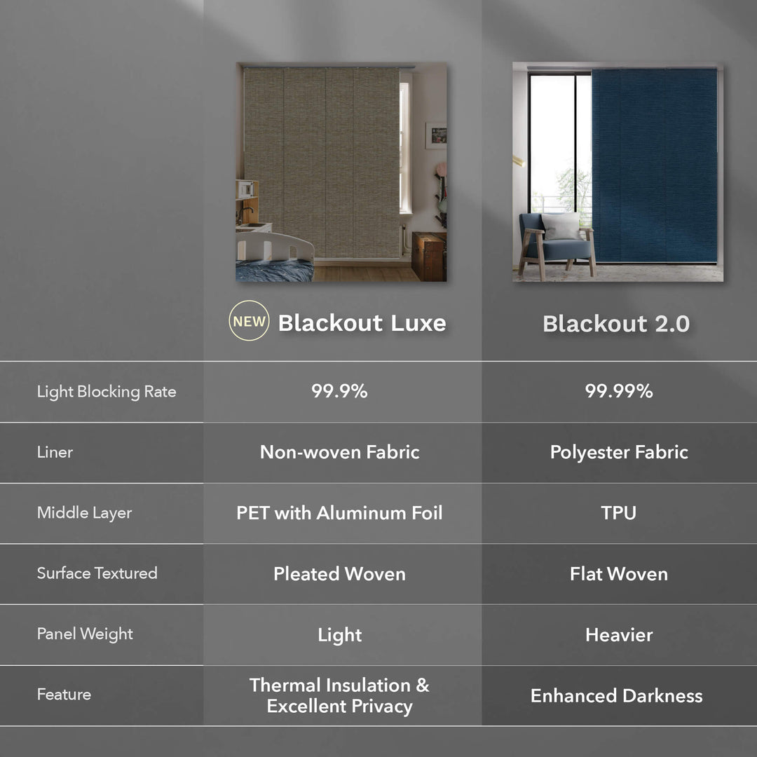 Superior light blocking curtains