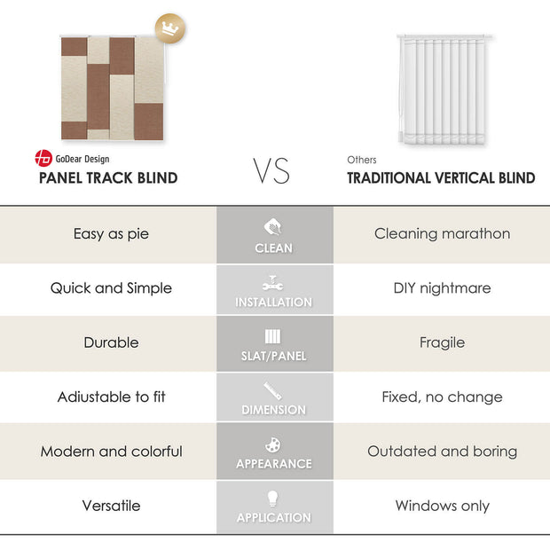 Contrasting traditional vertical blinds with panel track blinds